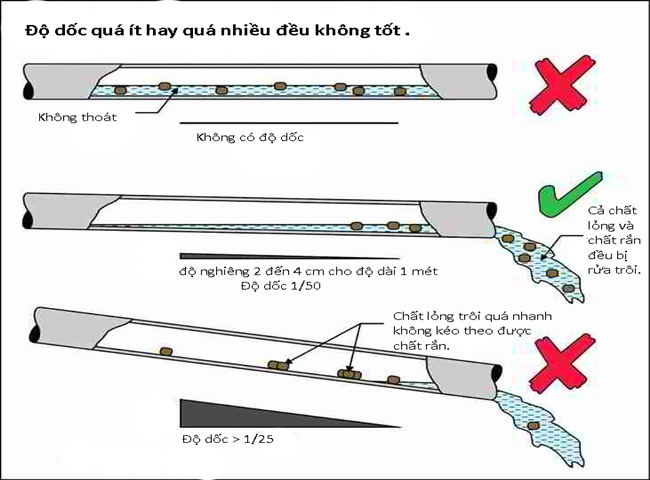 Những lưu &yacute; cần tr&aacute;nh đường cống tho&aacute;t nước bị thấp