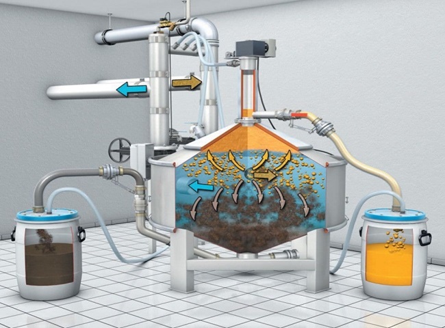 C&ocirc;ng nghệ t&aacute;ch dầu mỡ chuy&ecirc;n s&acirc;u theo c&ocirc;ng nghệ Đức