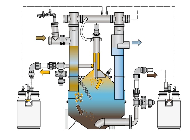 C&aacute;c phương ph&aacute;p t&aacute;ch v&agrave; quản l&yacute; dầu mỡ phổ biến hiện nay