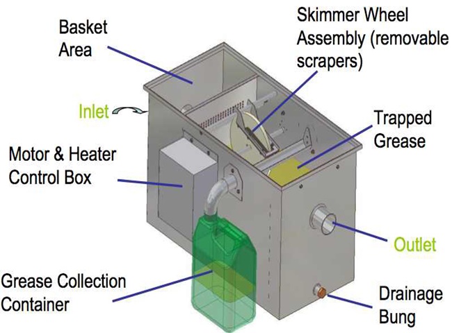 Nguy&ecirc;n l&yacute; hoạt động của c&ocirc;ng nghệ t&aacute;ch dầu mỡ 
